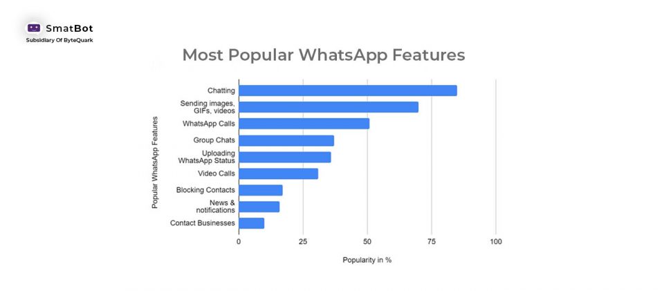 popular whatsapp features